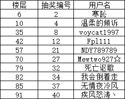 【缝纫机暖暖季】晒装扮搭配领QB积分，快来分享你的独特搭配吧~3