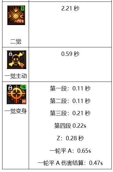 改版后复仇者技能小测试和护石选择对比11