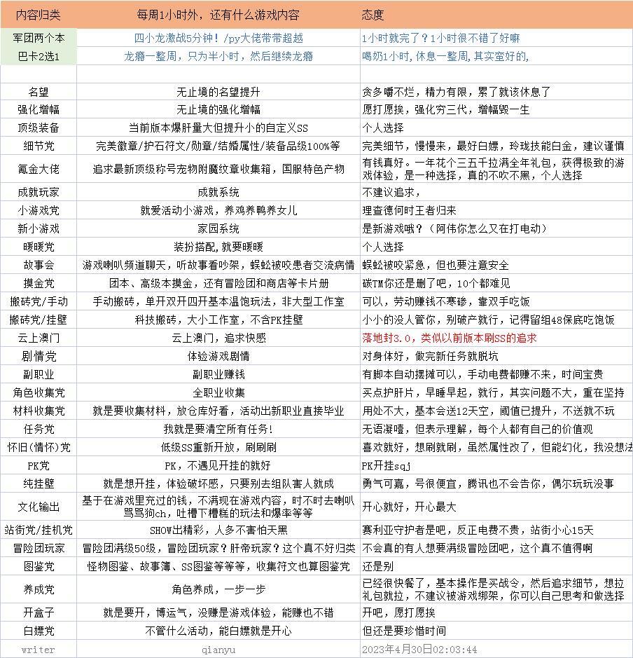 无聊翻了下游戏菜单，做了点自己的总结，分享分享娱乐1