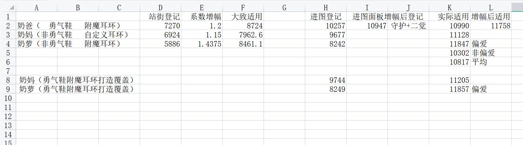 关于【奶BUFF】如何判断和大致参考问题3