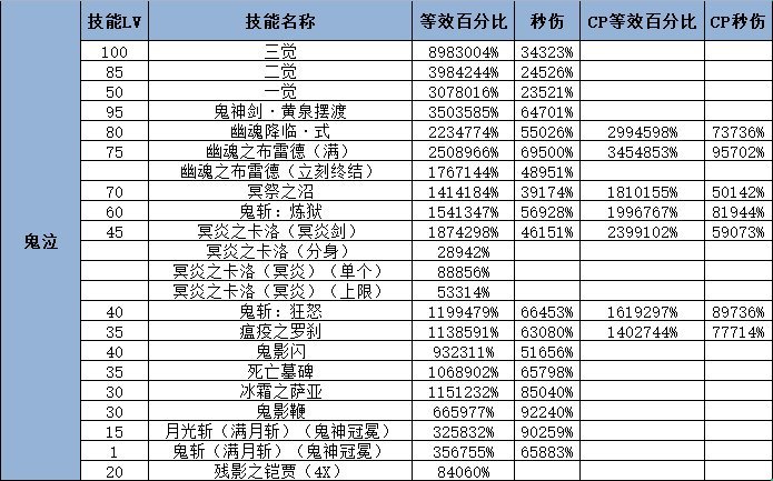 小墓碑又又加强比别的技能高了,有得救么?1