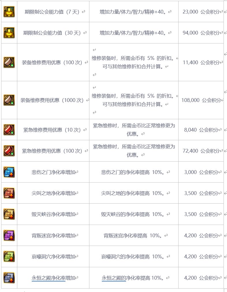 【爆料：韩测0503】机械战神军团本/角色重做/勋章改版等27