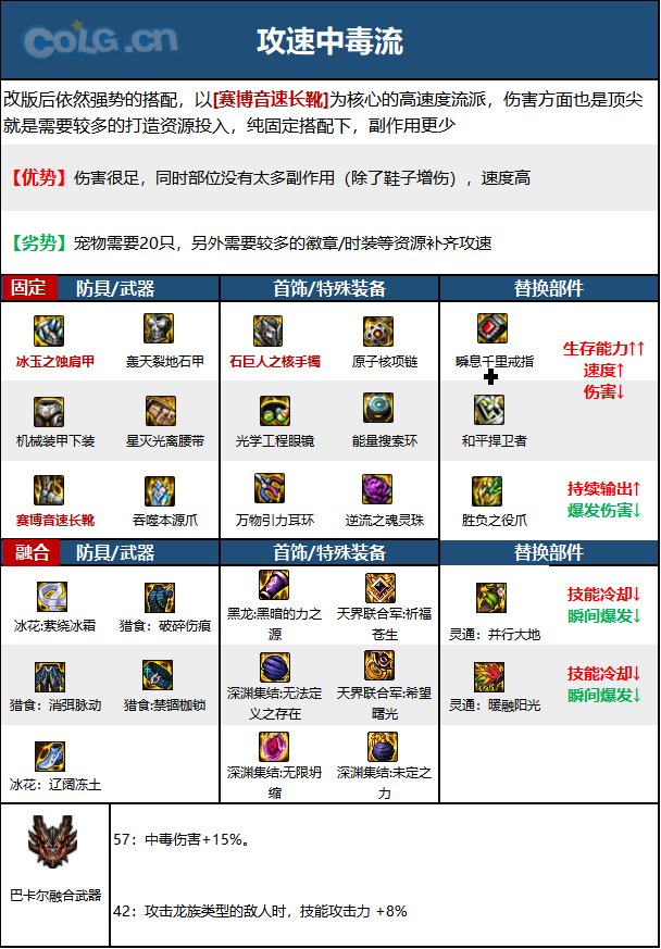 【110版本:职业百科】COLG全职业百科一一街霸(女)(更新至次元回廊版本)9