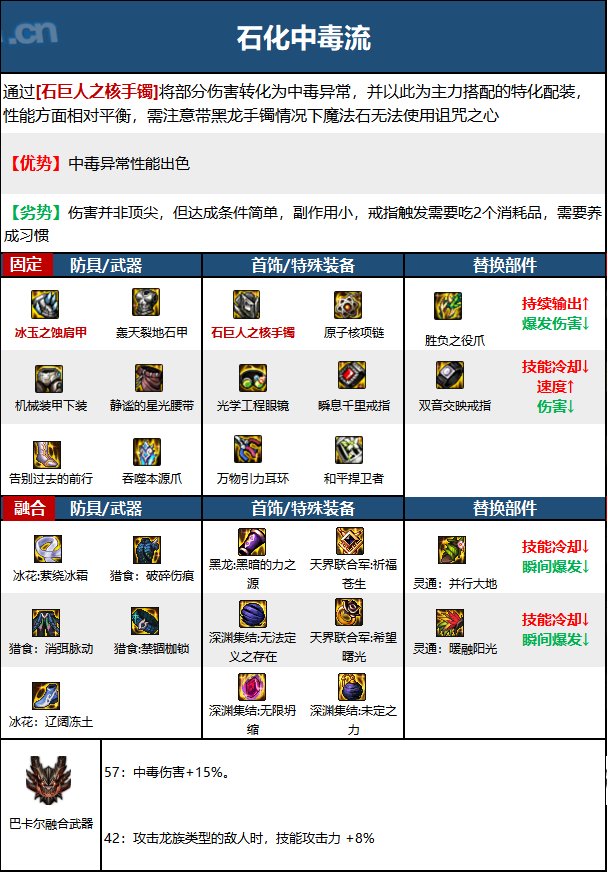【110版本:职业百科】COLG全职业百科一一街霸(女)(更新至次元回廊版本)10