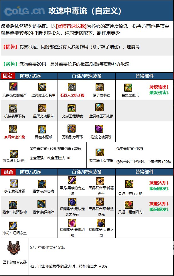 【110版本:职业百科】COLG全职业百科一一街霸(女)(更新至次元回廊版本)11