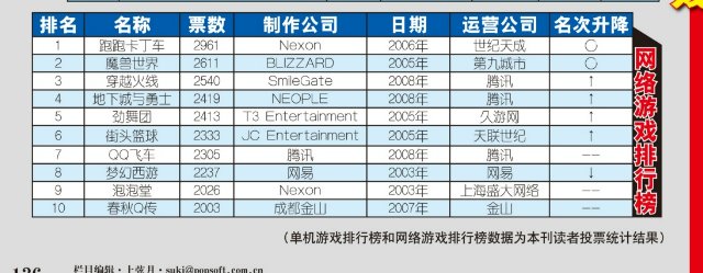 【考古向】地下城与勇士08年公测期间《大众软件》相关宣传与专栏（更新完毕）16