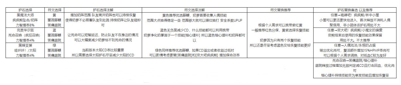 气抖冷！为什么只有奶萝碟没有奶萝攻略！我来！5