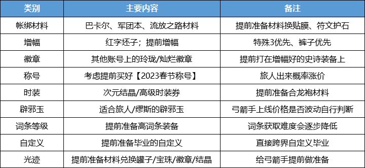 【攻略：弓箭手】从多角度分析旅人&缪斯，选择最适合你的弓箭手15