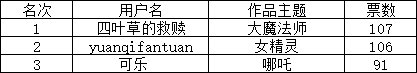 【缝纫机暖暖季】晒装扮搭配领QB积分，快来分享你的独特搭配吧~2