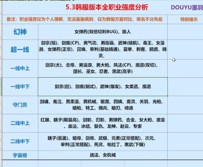 论坛都在哭弱，为什么枪手没人来哭一哭嘞？1