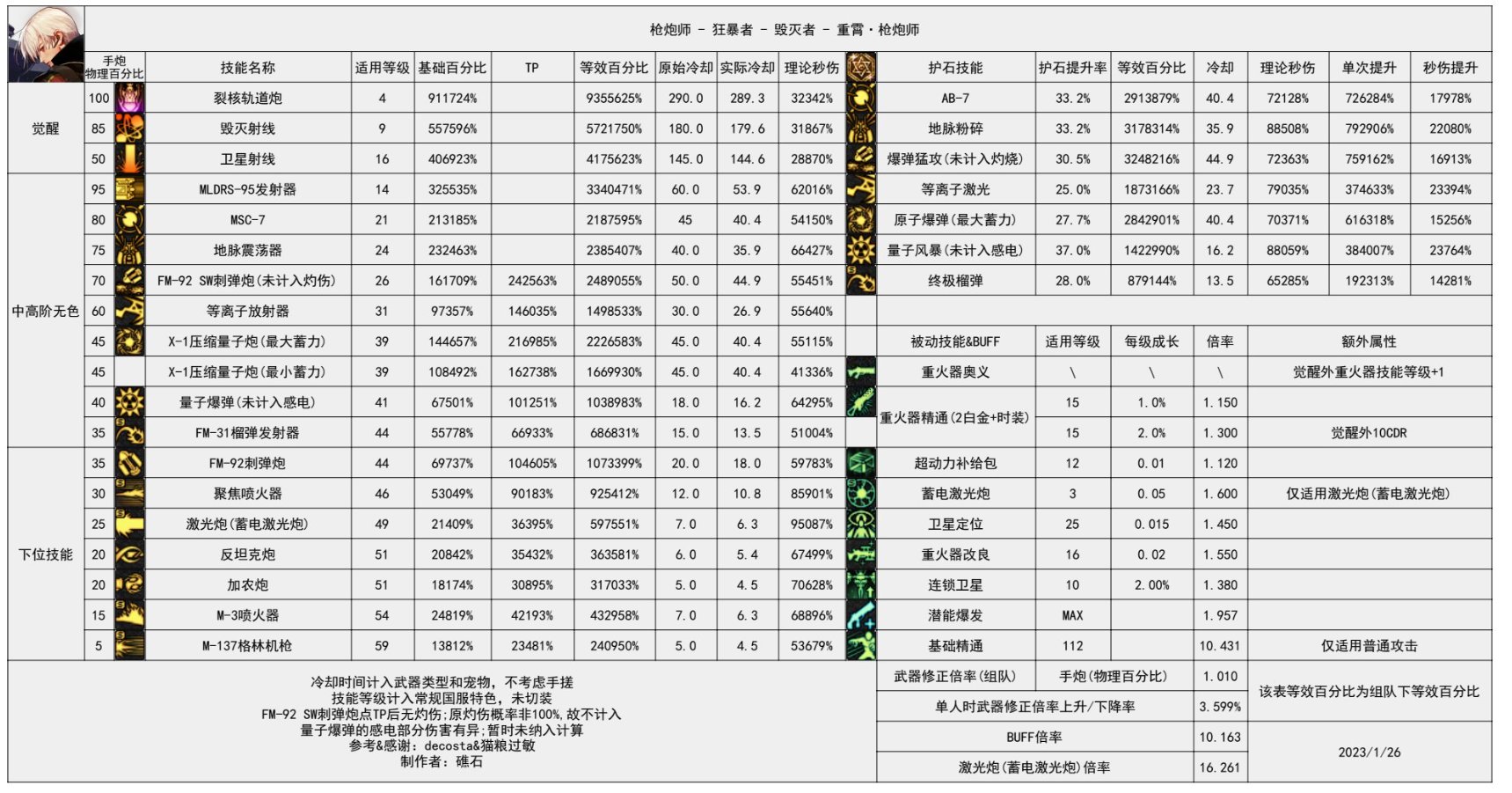 论坛都在哭弱，为什么枪手没人来哭一哭嘞？2