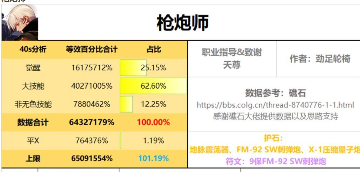 论坛都在哭弱，为什么枪手没人来哭一哭嘞？3