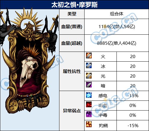 【耕耘版本：次元回廊】110级军团地下城攻略：超越之地 · 大魔法师的次元回廊134