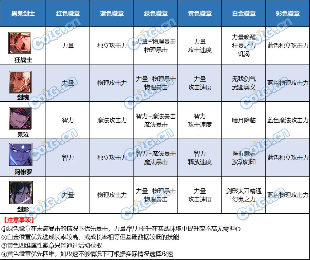 【攻略：徽章转换活动】四色徽章福运礼包介绍（内含全职业徽章选择）12