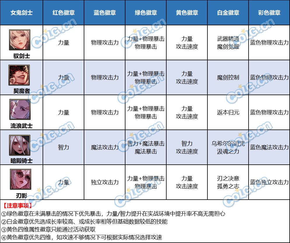 【攻略：徽章转换活动】四色徽章福运礼包介绍（内含全职业徽章选择）13