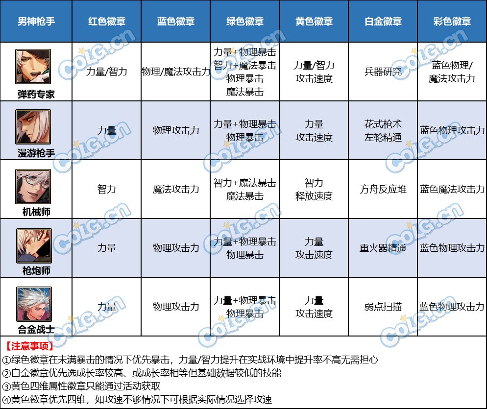 【攻略：徽章转换活动】四色徽章福运礼包介绍（内含全职业徽章选择）16