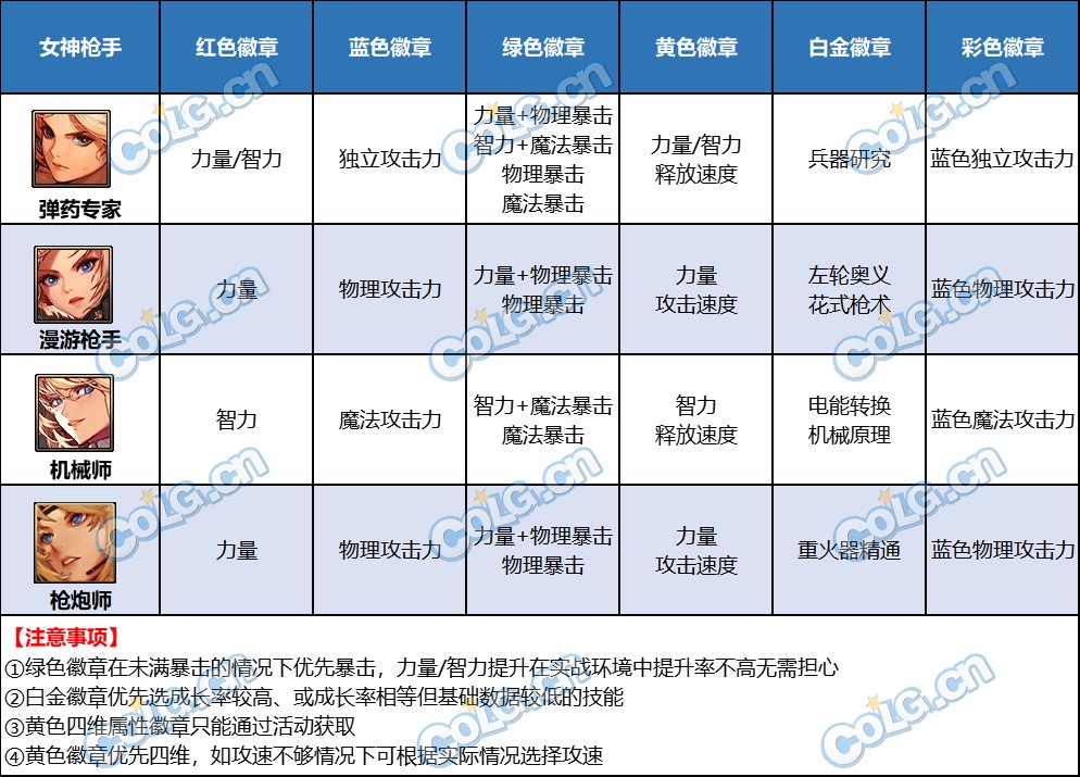 【攻略：徽章转换活动】四色徽章福运礼包介绍（内含全职业徽章选择）17