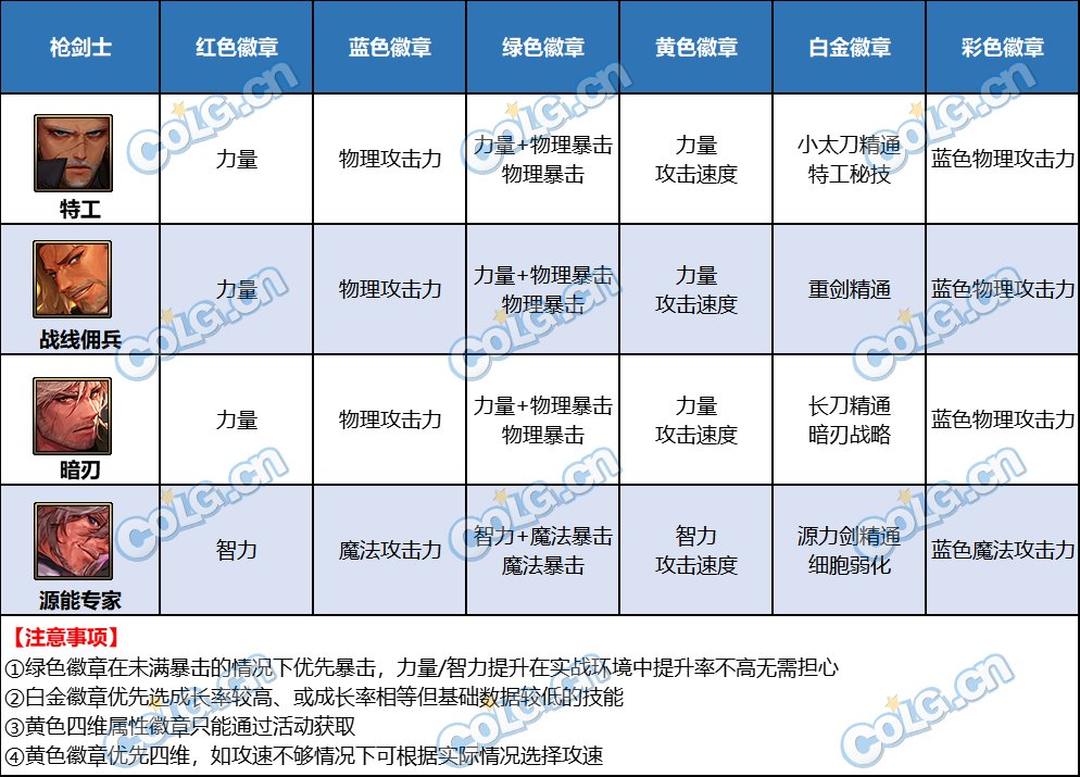 【攻略：徽章转换活动】四色徽章福运礼包介绍（内含全职业徽章选择）25