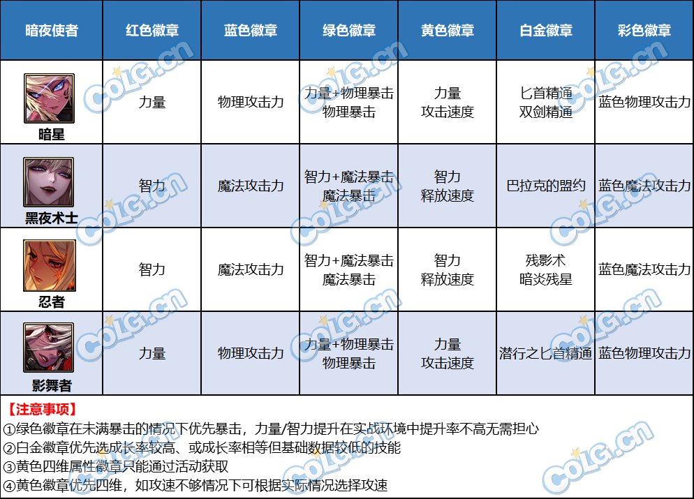 【攻略：徽章转换活动】四色徽章福运礼包介绍（内含全职业徽章选择）22