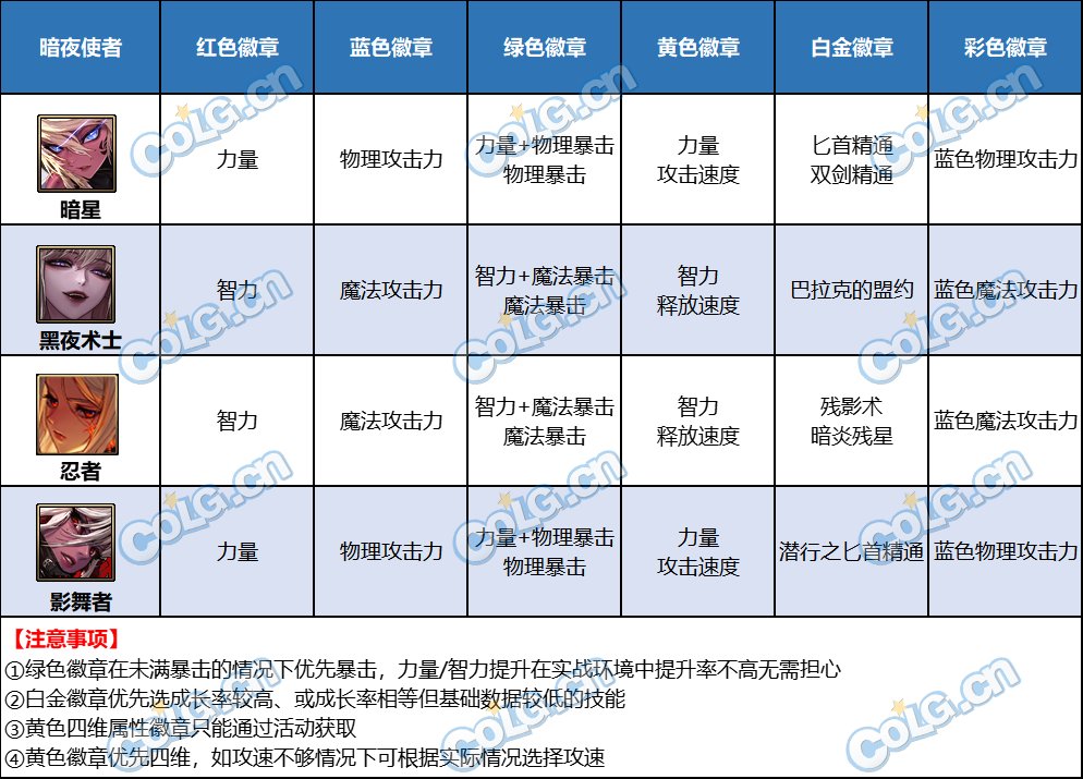 【攻略：徽章转换活动】四色徽章福运礼包介绍（内含全职业徽章选择）22