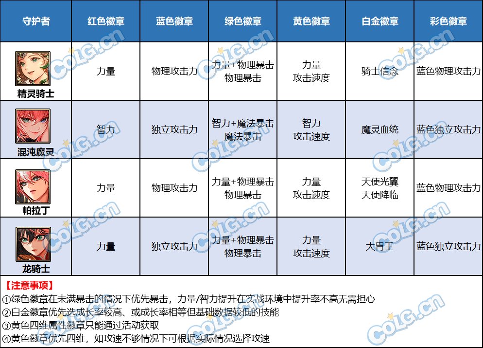 【攻略：徽章转换活动】四色徽章福运礼包介绍（内含全职业徽章选择）23