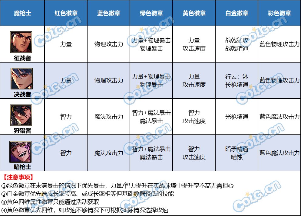 【攻略：徽章转换活动】四色徽章福运礼包介绍（内含全职业徽章选择）24