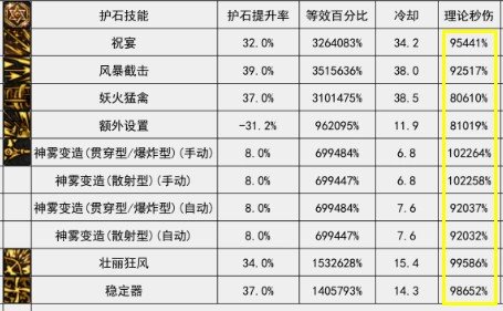 【攻略：弓箭手】从多角度分析旅人&缪斯，选择最适合你的弓箭手2