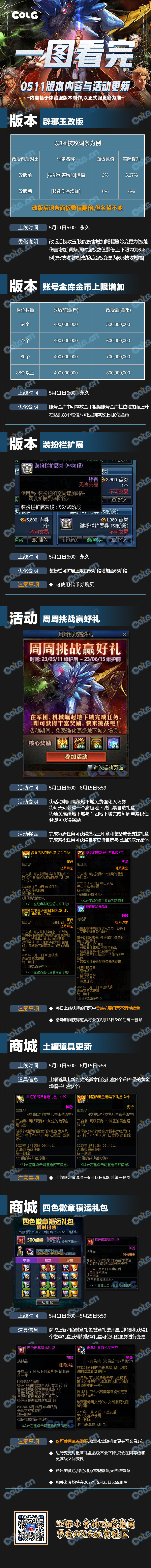 【攻略：0511版本】一图带你看完0511版本内容更新1