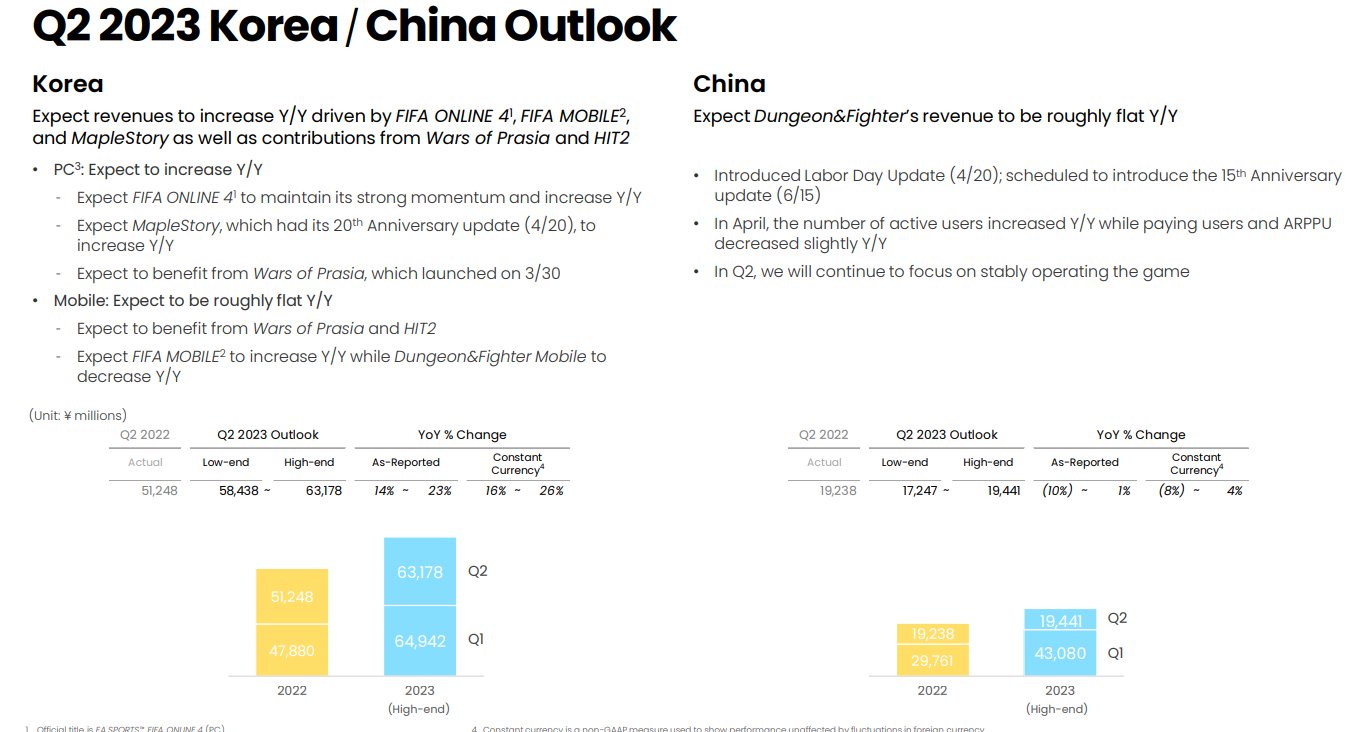 NEXON 2023 Q1财报3