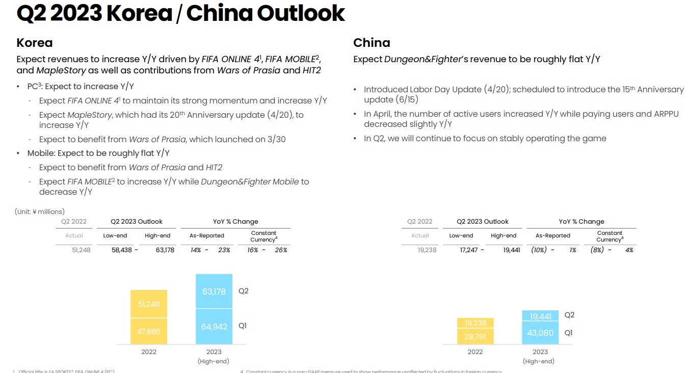 nexon investor presentation q2 2023