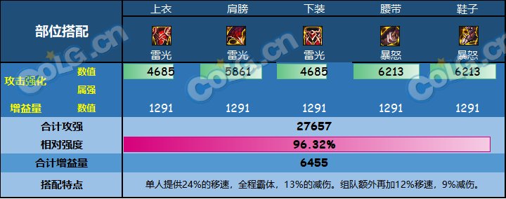 【攻略：装备改版】暴怒改版后性能解析与强度对比19