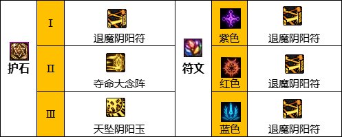 【夏日版本：职业平衡】巫女改版点评：防御力回调，数值形态双加强12