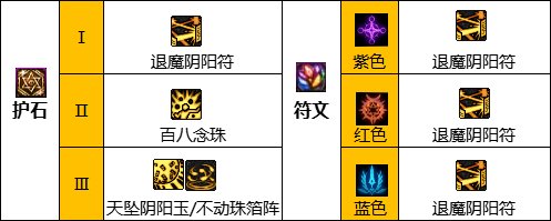 【夏日版本：职业平衡】巫女改版点评：防御力回调，数值形态双加强11