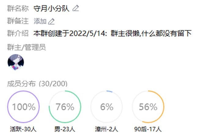 守月一周年，我们的现况，我们的期望。1