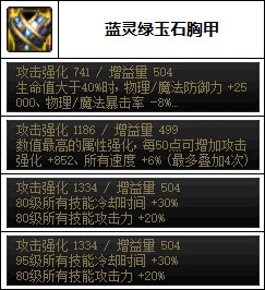 【汇总系列】韩服"前3名"(男女格斗-5月篇)配装信息一览-仅供参考请勿照搬3