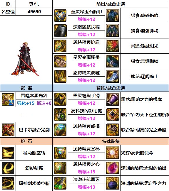 【汇总系列】韩服"前3名"(男女鬼剑-5月篇)配装信息一览-仅供参考请勿照搬6