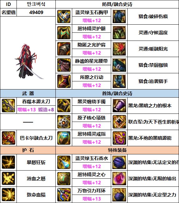 【汇总系列】韩服"前3名"(男女鬼剑-5月篇)配装信息一览-仅供参考请勿照搬18