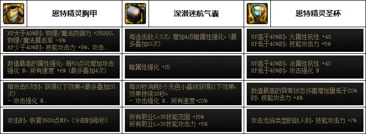 【汇总系列】韩服"前3名"(男女鬼剑-5月篇)配装信息一览-仅供参考请勿照搬21