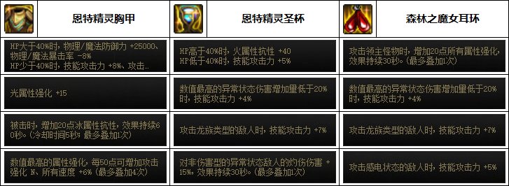 【汇总系列】韩服"前3名"(男女鬼剑-5月篇)配装信息一览-仅供参考请勿照搬27