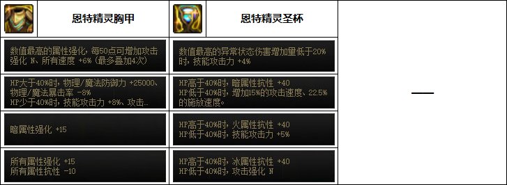 【汇总系列】韩服"前3名"(男女鬼剑-5月篇)配装信息一览-仅供参考请勿照搬31