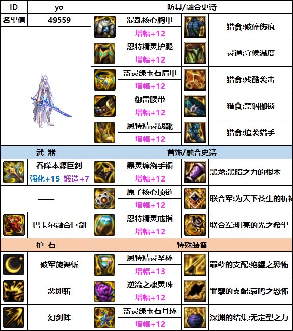【汇总系列】韩服"前3名"(男女鬼剑-5月篇)配装信息一览-仅供参考请勿照搬34