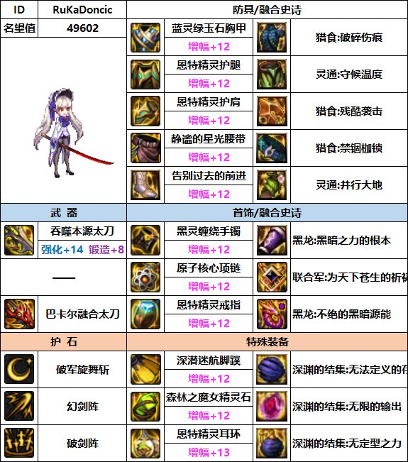 【汇总系列】韩服"前3名"(男女鬼剑-5月篇)配装信息一览-仅供参考请勿照搬38