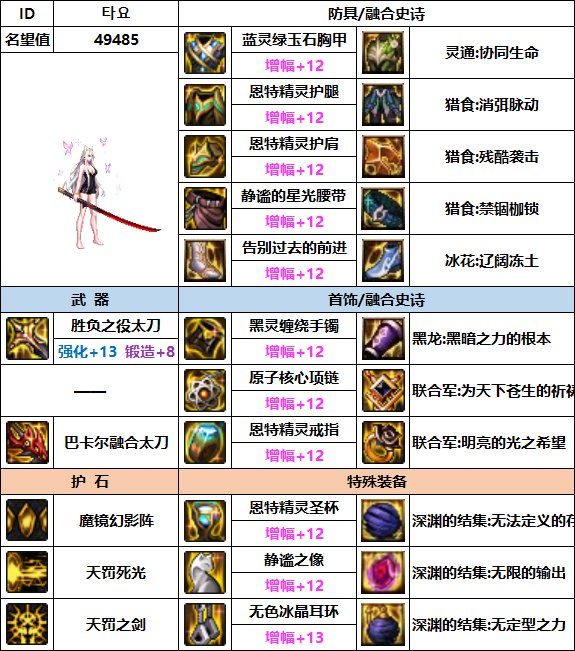 【汇总系列】韩服"前3名"(男女鬼剑-5月篇)配装信息一览-仅供参考请勿照搬42
