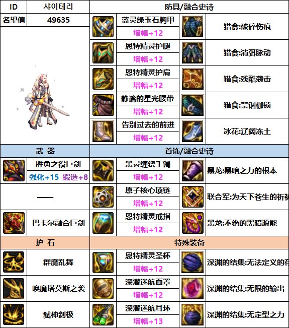 【汇总系列】韩服"前3名"(男女鬼剑-5月篇)配装信息一览-仅供参考请勿照搬46