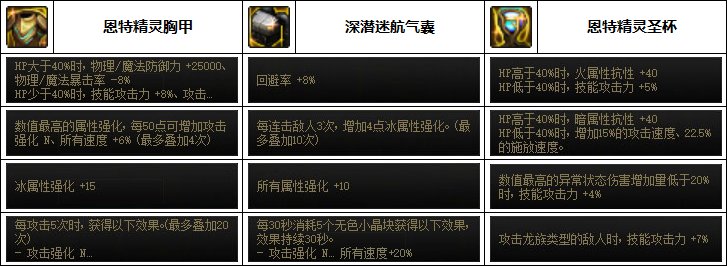 【汇总系列】韩服"前3名"(男女鬼剑-5月篇)配装信息一览-仅供参考请勿照搬49