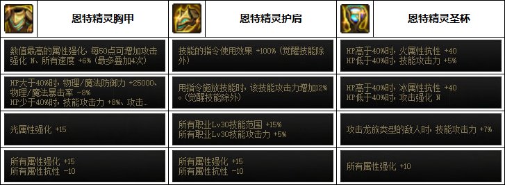 【汇总系列】韩服"前3名"(男女鬼剑-5月篇)配装信息一览-仅供参考请勿照搬53