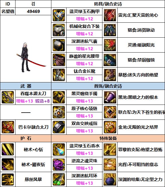 【汇总系列】韩服"前3名"(男女鬼剑-5月篇)配装信息一览-仅供参考请勿照搬62