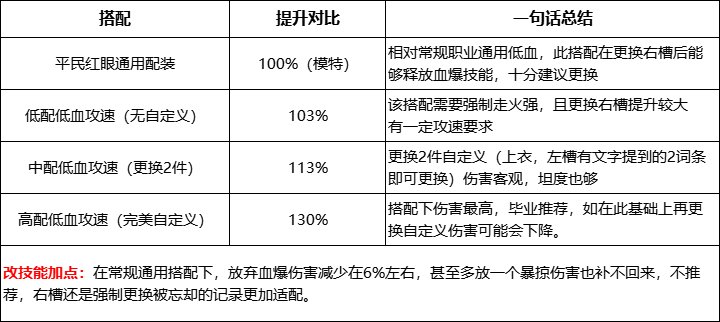 【攻略：装备搭配】不用再舍弃血爆，狂战士空血流强度分析17