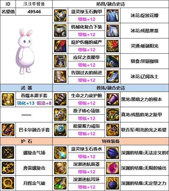 【汇总系列】韩服"前3名"(男女格斗-5月篇)配装信息一览-仅供参考请勿照搬4