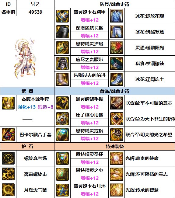 【汇总系列】韩服"前3名"(男女格斗-5月篇)配装信息一览-仅供参考请勿照搬8